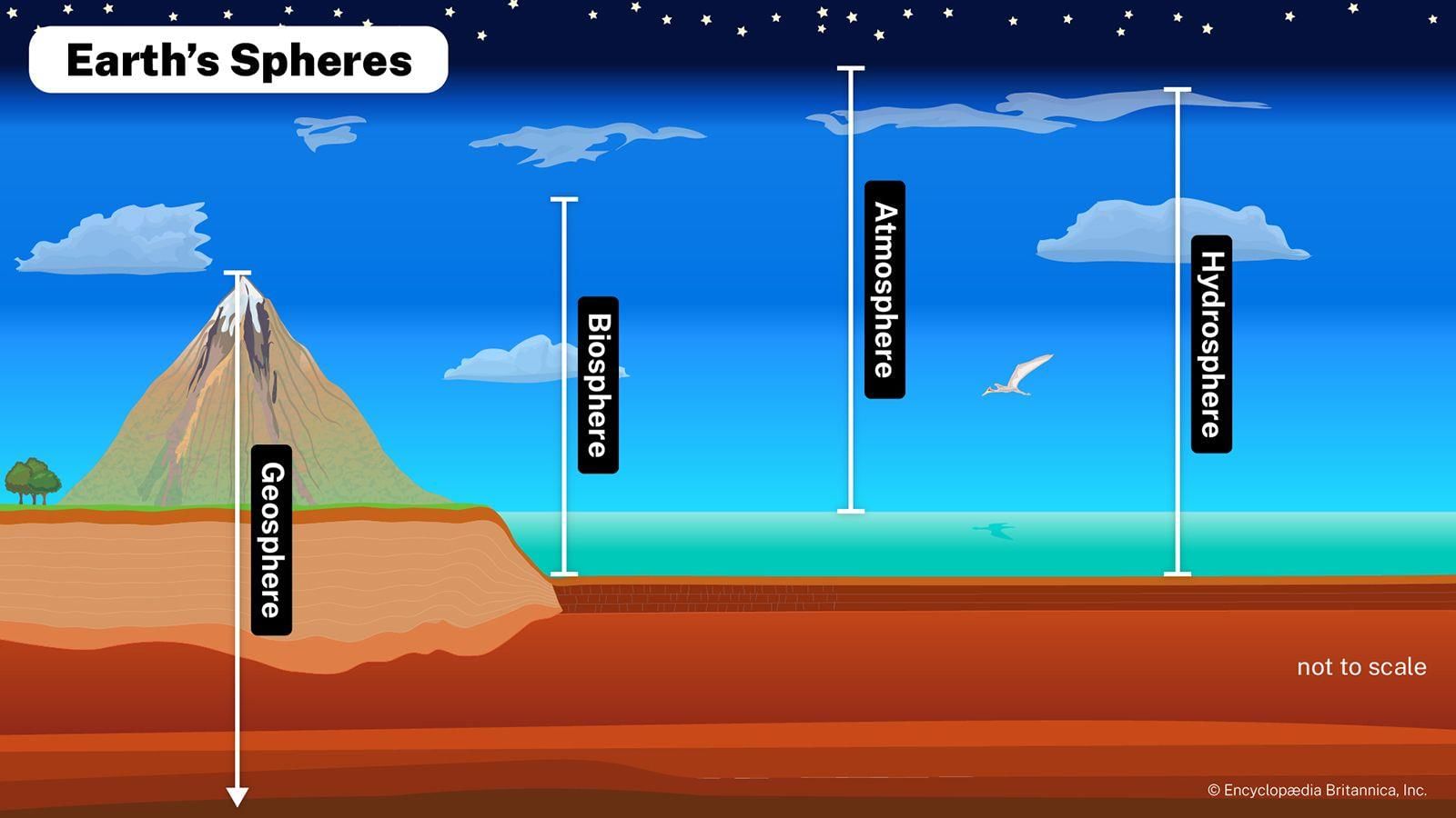 The Hydrosphere Chapter Notes - Class 7