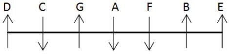 Seating Arrangement Questions for CAT with Answers PDF