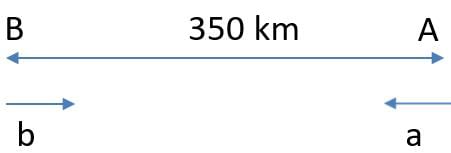 Speed, Time & Distance CAT Previous Year Questions with Answer PDF