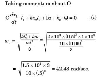 GATE Past Year Questions: Forced Vibration