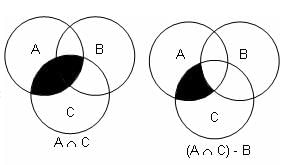 Set Theory Questions for CAT with Answers PDF