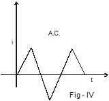 CBSE, Class 12, IIT JEE, Syllabus, Preparation, AIPMT, NCERT, Important, Alternating Current, AC, notes