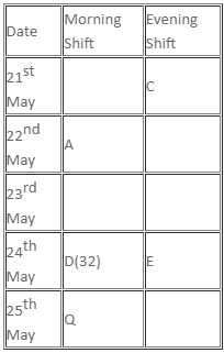 Daily Practice Questions Questions for CAT with Answers PDF