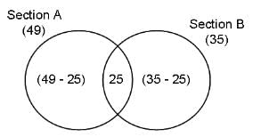 Set Theory Questions for CAT with Answers PDF