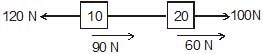 CBSE, Class XI, IIT JEE, Syllabus, Preparation, AIPMT, NCERT, Important, friction