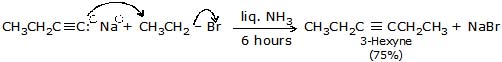 Hydrocarbons, CBSE, Class XI, IIT JEE, Syllabus, Preparation, AIPMT, NCERT, Important, Alkanes, Alkenes, Alkynes