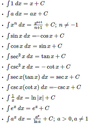 Indefinite Integrals - Optional Notes for UPSC PDF Download