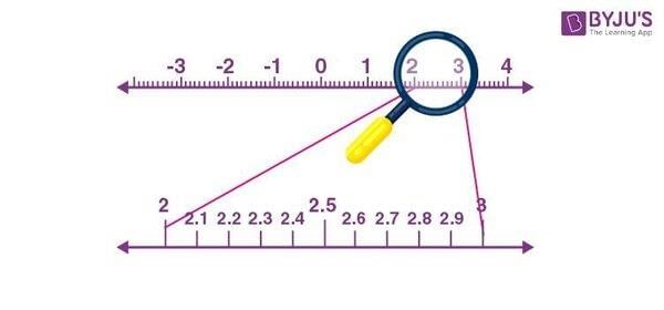 answer Image