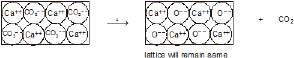 Class 12, Ores and Metallurgy,Question and Answer (Q & A)