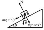 HC Verma Questions and Solutions: Chapter 10: Rotational Mechanics- 1 | HC Verma Solutions - JEE
