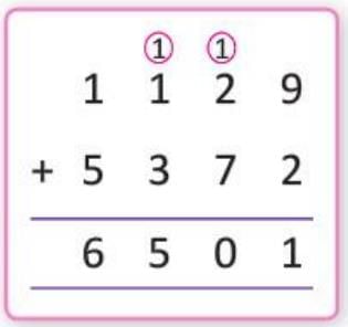 Chapter notes: Subtraction | Mathematics Class 4 ICSE