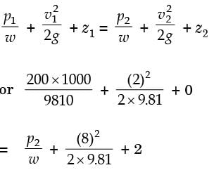 GATE Past Year Questions: Fluid Dynamics | Fluid Mechanics for Mechanical Engineering