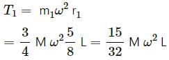 HC Verma Questions and Solutions: Chapter 7- Circular Motion- 1 | HC Verma Solutions - JEE