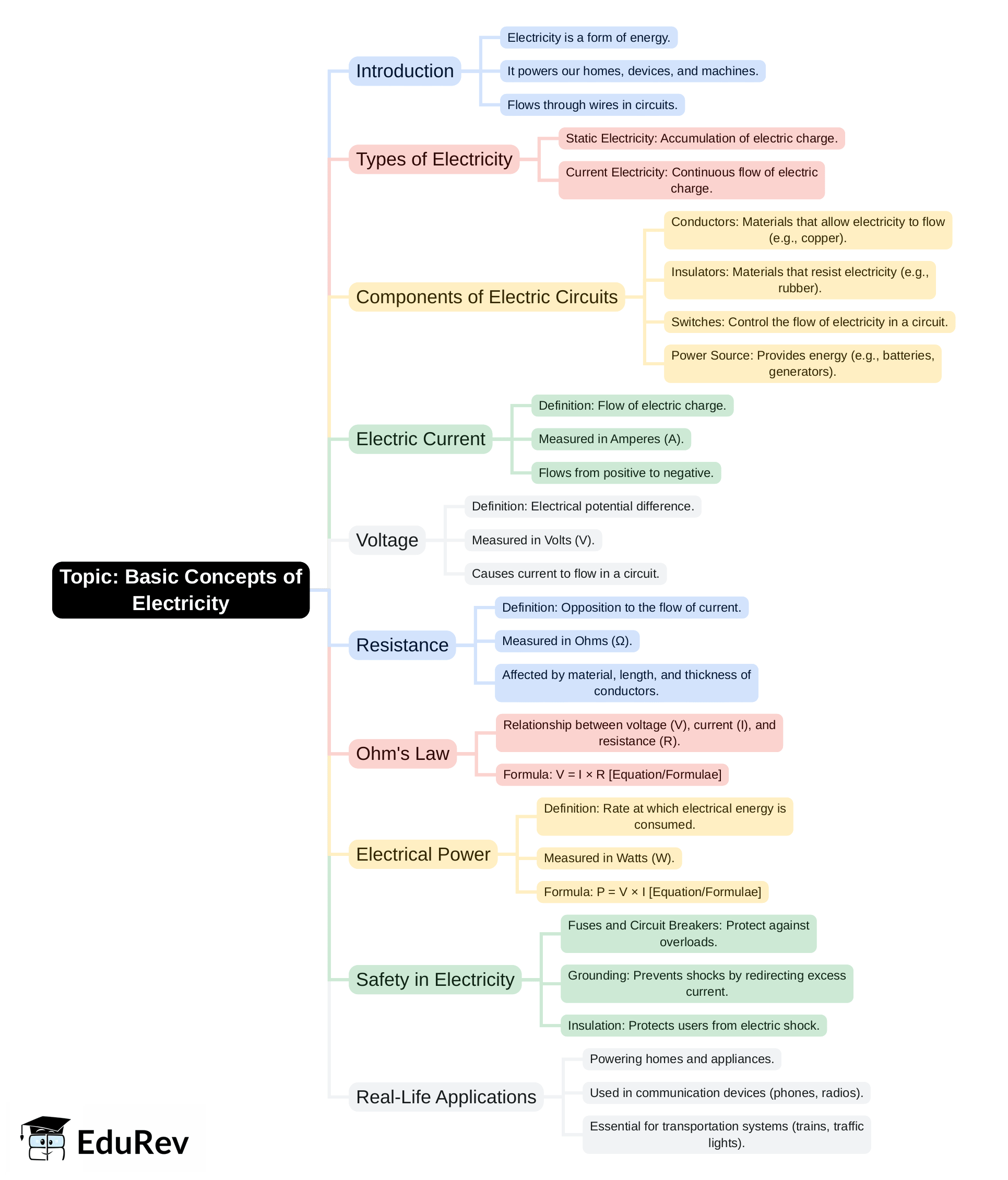 Mind Map - PDF Download