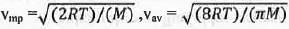 Past Year Questions: Theory of Gases | Physical Chemistry