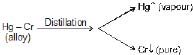 Class 12, Ores and Metallurgy,Question and Answer (Q & A)