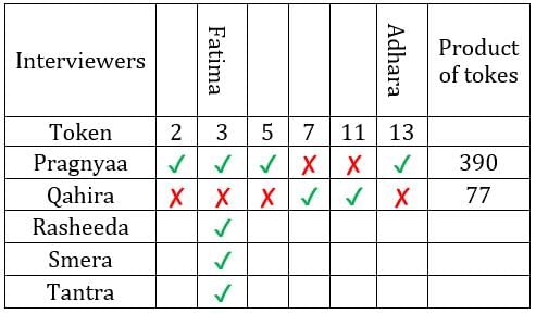 CAT Previous Year Questions: Generic Puzzles | Logical Reasoning (LR) and Data Interpretation (DI)