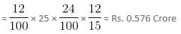 Mixed Graphs Questions for CAT with Answers PDF