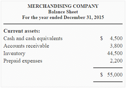 Classification of Inventory - Operations, Logistics Management | Logistics Management - B Com