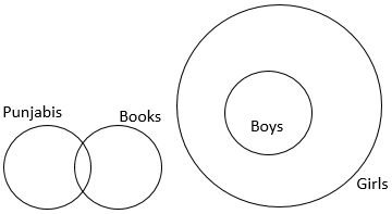 Section: Logical Reasoning
