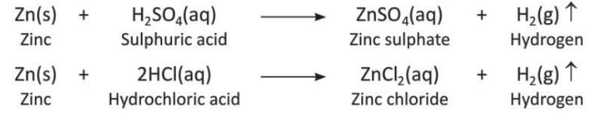 Hydrogen Chapter Notes | Chemistry for SSS 2