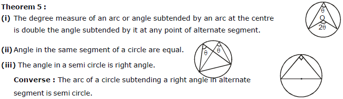 Circles - Conic Sections, Class 11, Mathematics
