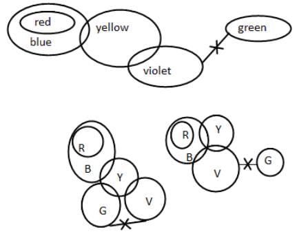 Syllogism Questions for CAT with Answers PDF