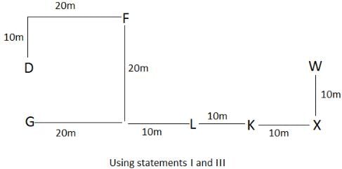 Daily Practice Questions Questions for CAT with Answers PDF