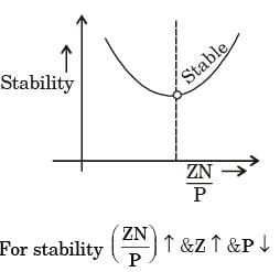 GATE Past Year Questions: Bearings | Design of Machine Elements - Mechanical Engineering