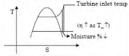 GATE Past Year Questions: Power Plant Engineering