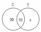 Set Theory Questions for CAT with Answers PDF