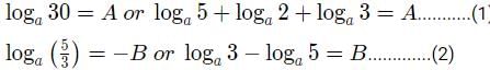 Quant For CAT 2020 (Slot - 3)