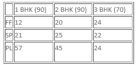 Caselets Questions for CAT with Answers PDF