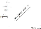 Class 12, Ores and Metallurgy,Question and Answer (Q & A)