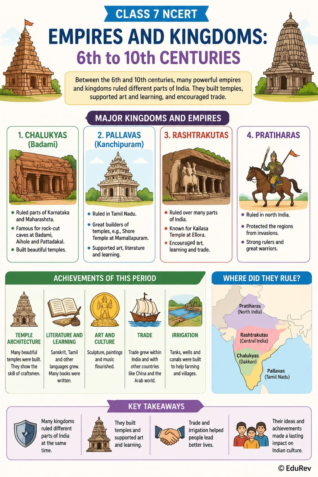 Infographics Empires and Kingdoms 6th to 10th Centuries - Class 10 PDF