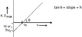 Structure of Atom, Chapter Notes, Class 11, Chemistry (IIT-JEE & AIPMT)