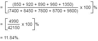 Passage Based Questions: Quantitative Aptitude - 5 | Passage Based Questions for CLAT Preparation