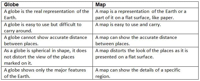 Locating Places on the Earth Chapter Notes | Social Studies Class 3 ICSE