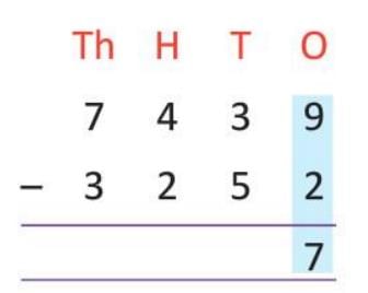 Chapter notes: Subtraction | Mathematics Class 4 ICSE