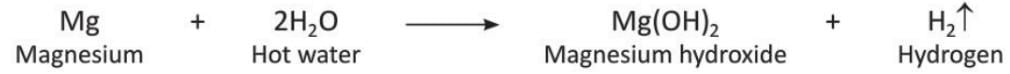 Hydrogen Chapter Notes | Chemistry for SSS 2