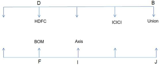 Seating Arrangement Questions for CAT with Answers PDF