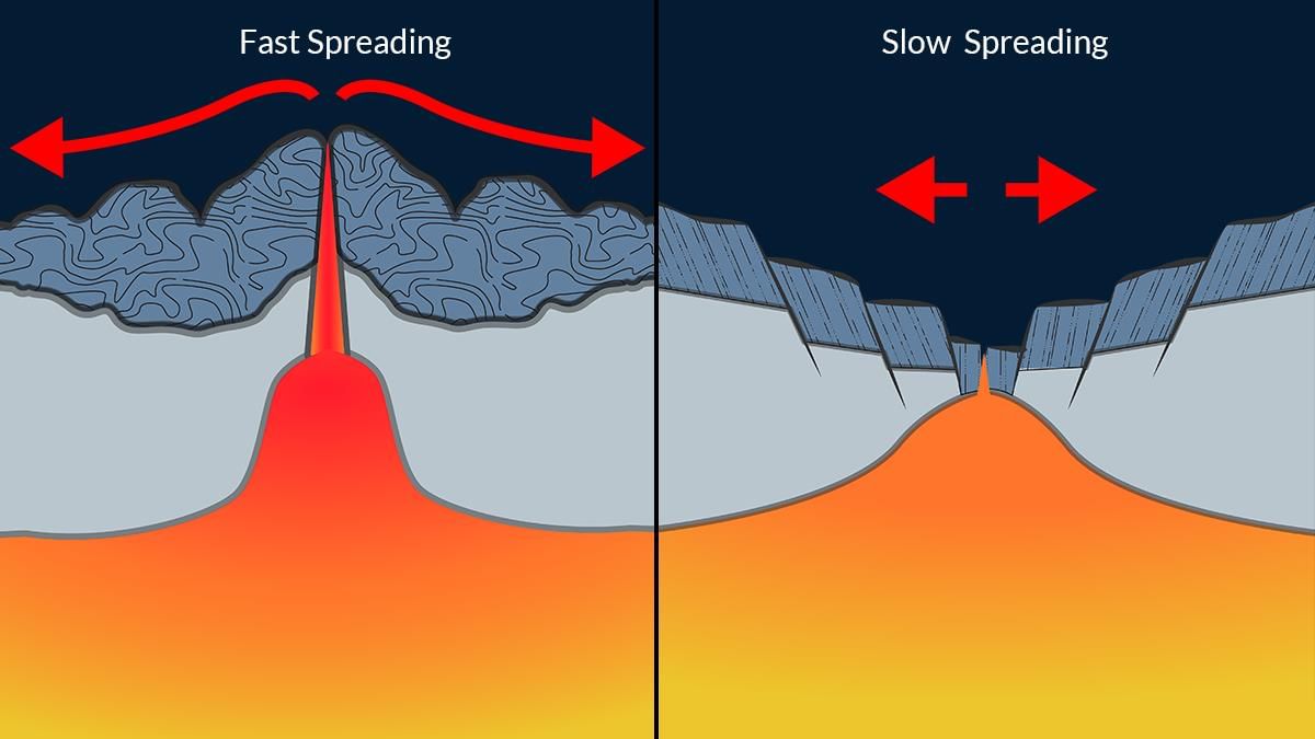 Topic wise Previous Year Questions(Solved): Geomorphology | Geography Optional for UPSC