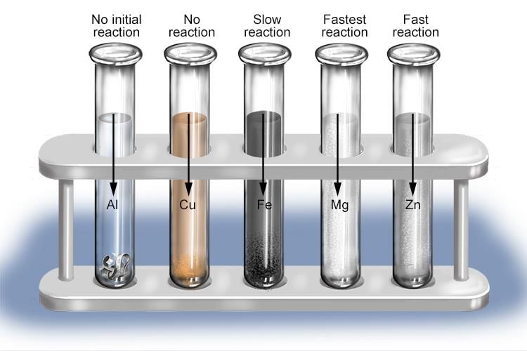 Overview: Metals & Non-metals - 2 | Advance Learner Course: Science Class 9