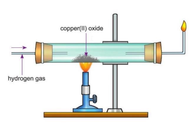 Hydrogen Chapter Notes | Chemistry for SSS 2