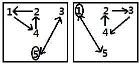 Abstract Reasoning Questions for CAT with Answers PDF
