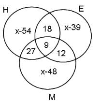 Set Theory Questions for CAT with Answers PDF