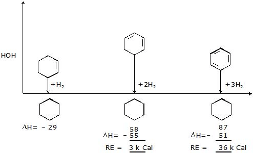CBSE, Class 11, IIT JEE, Syllabus, Preparation, AIPMT, NCERT, Important, General Organic Chemistry, GOC, Principles and Techniques