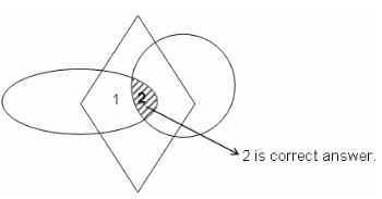 Venn Diagrams Questions for CAT with Answers PDF