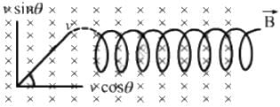 HC Verma Questions and Solutions: Chapter 34: Magnetic Field- 1 | HC Verma Solutions - JEE
