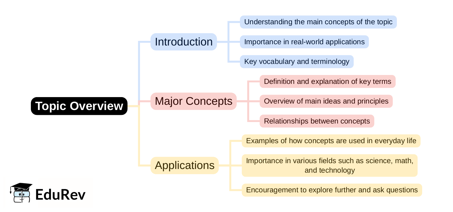 Mind Map: PDF Download